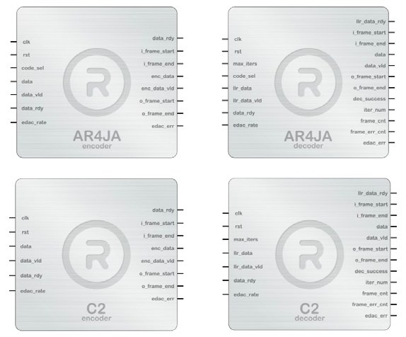 Block diagrams of the AR4JA and C2 LDPC encoder and decoder IP cores